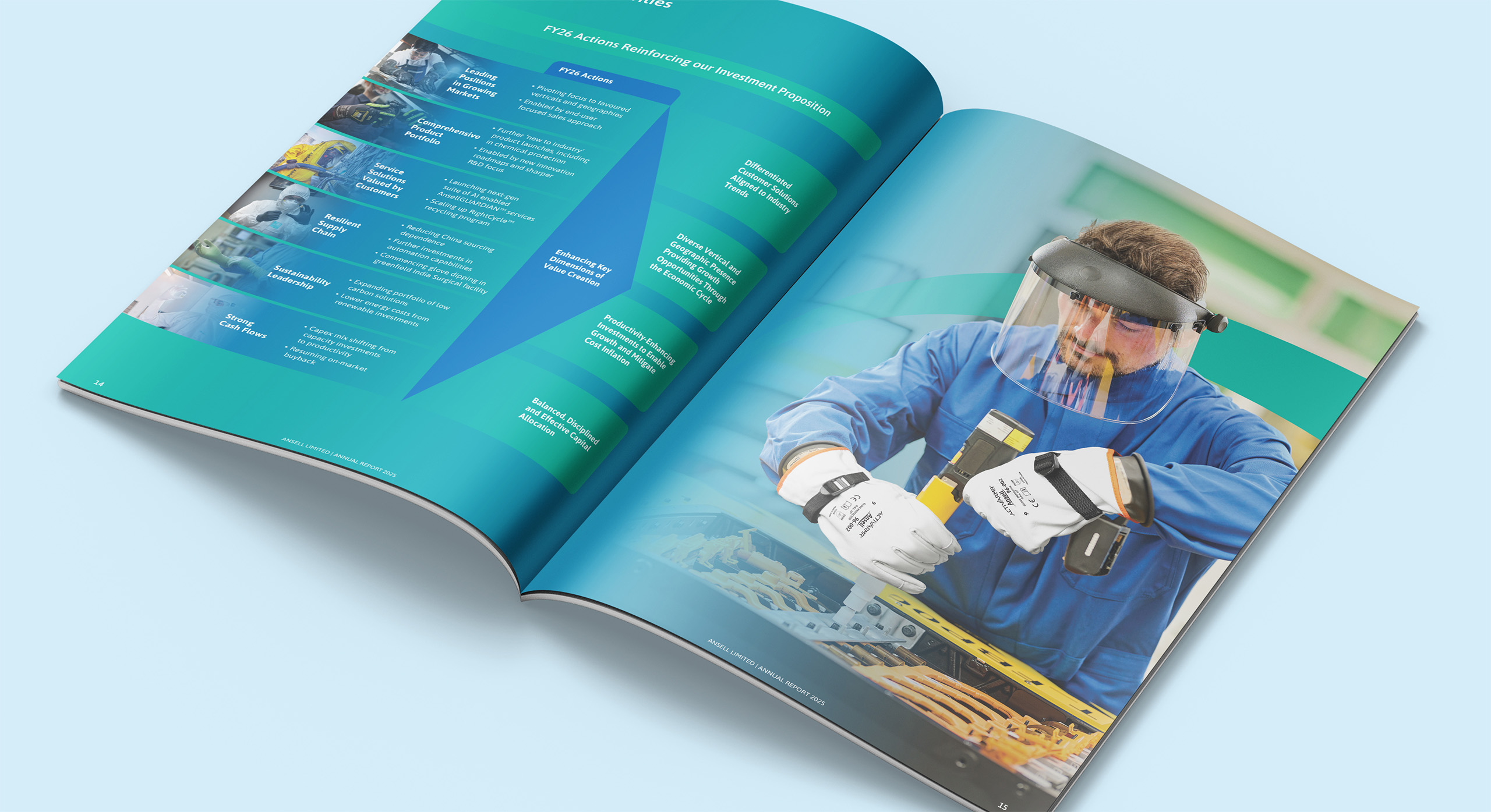 Ansell annual report 2025 infographics by MDM design.