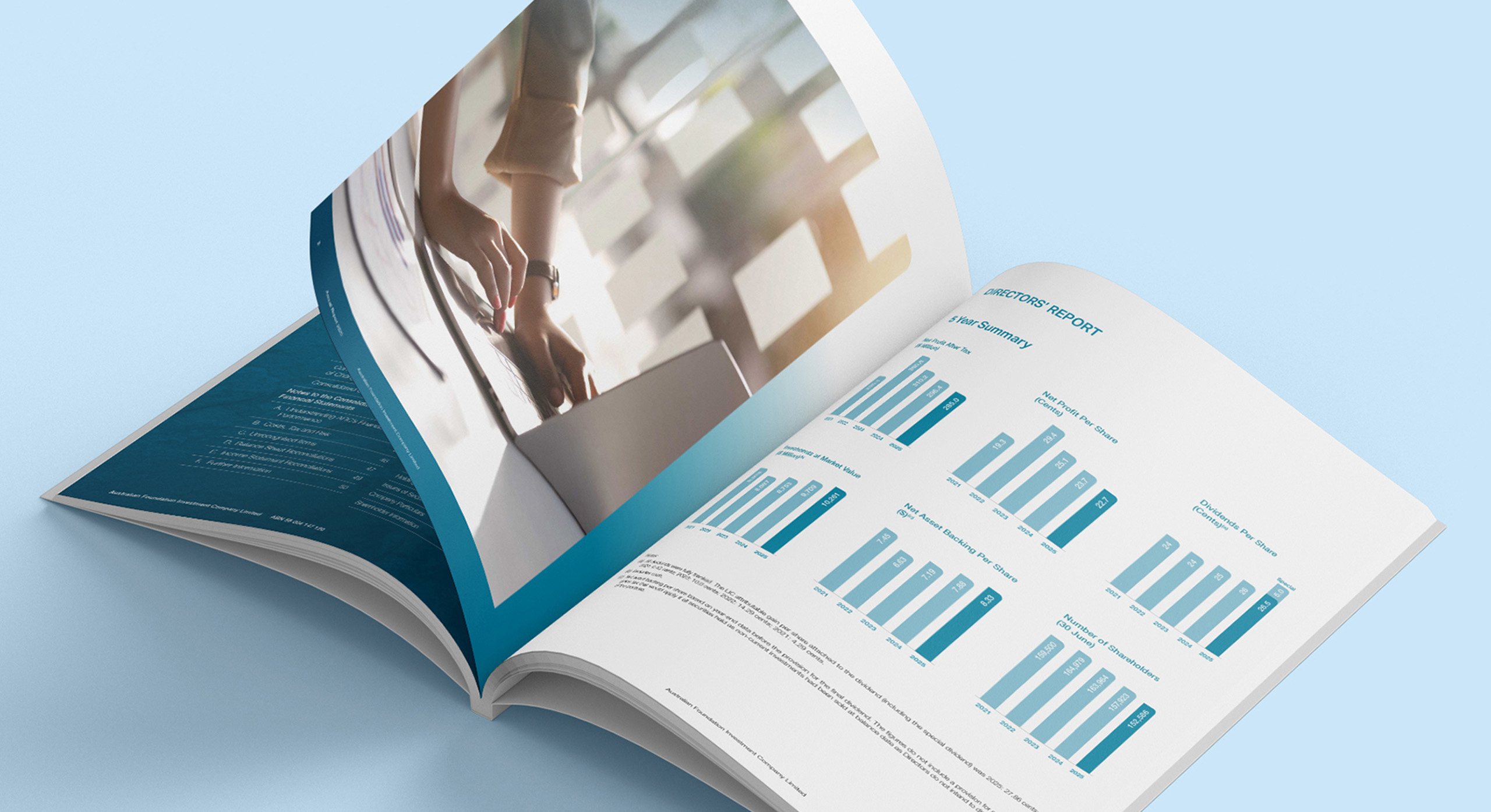 Australian Foundation annual report 2025 charts by MDM design.