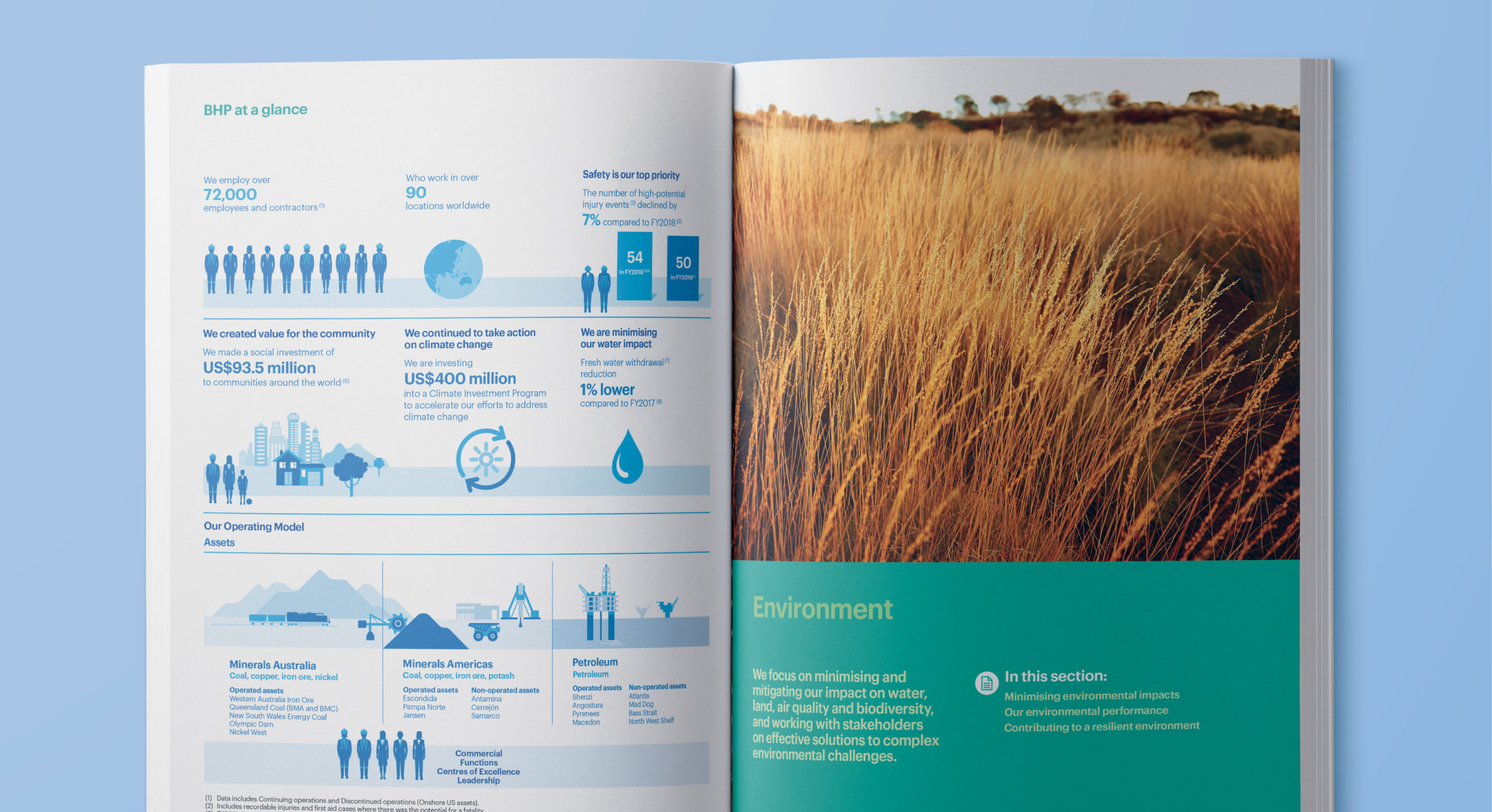 BHP annual report 2019 infographic by MDM design.