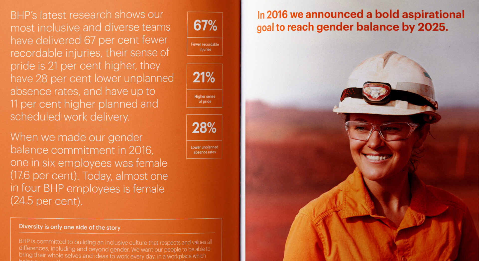 BHP Investor publication design by MDM Design.