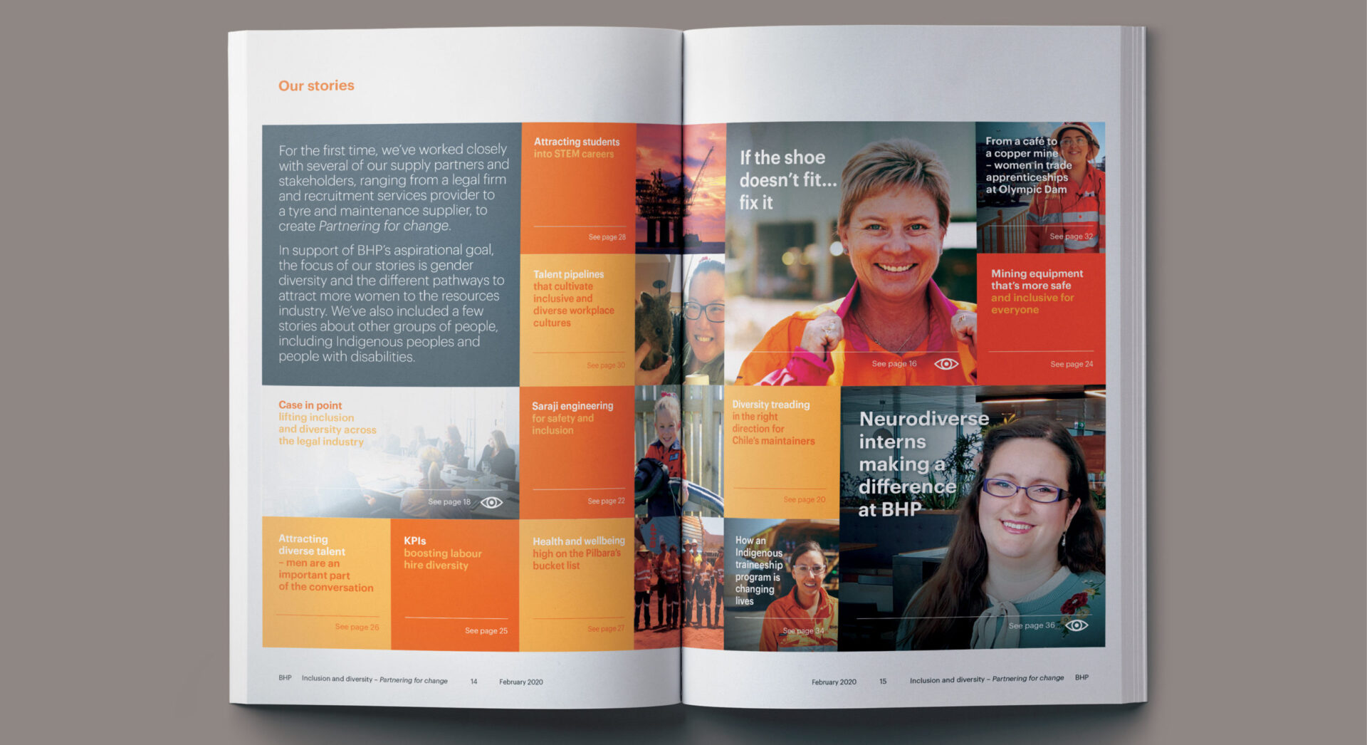BHP Investor publication ebook page design by MDM Design.