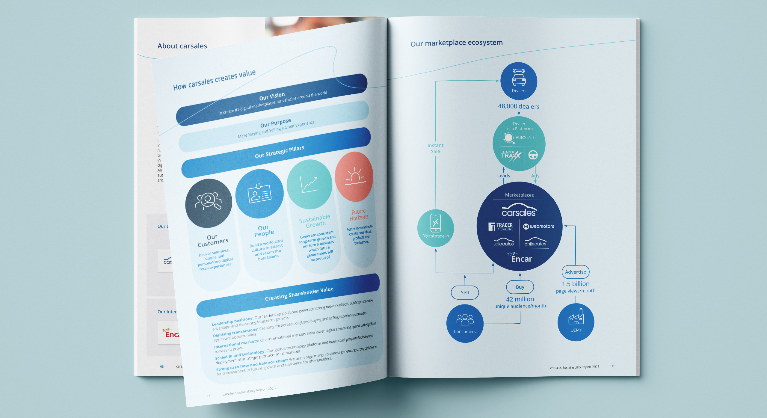 Carsales Annual report 2023 infographics by MDM design.