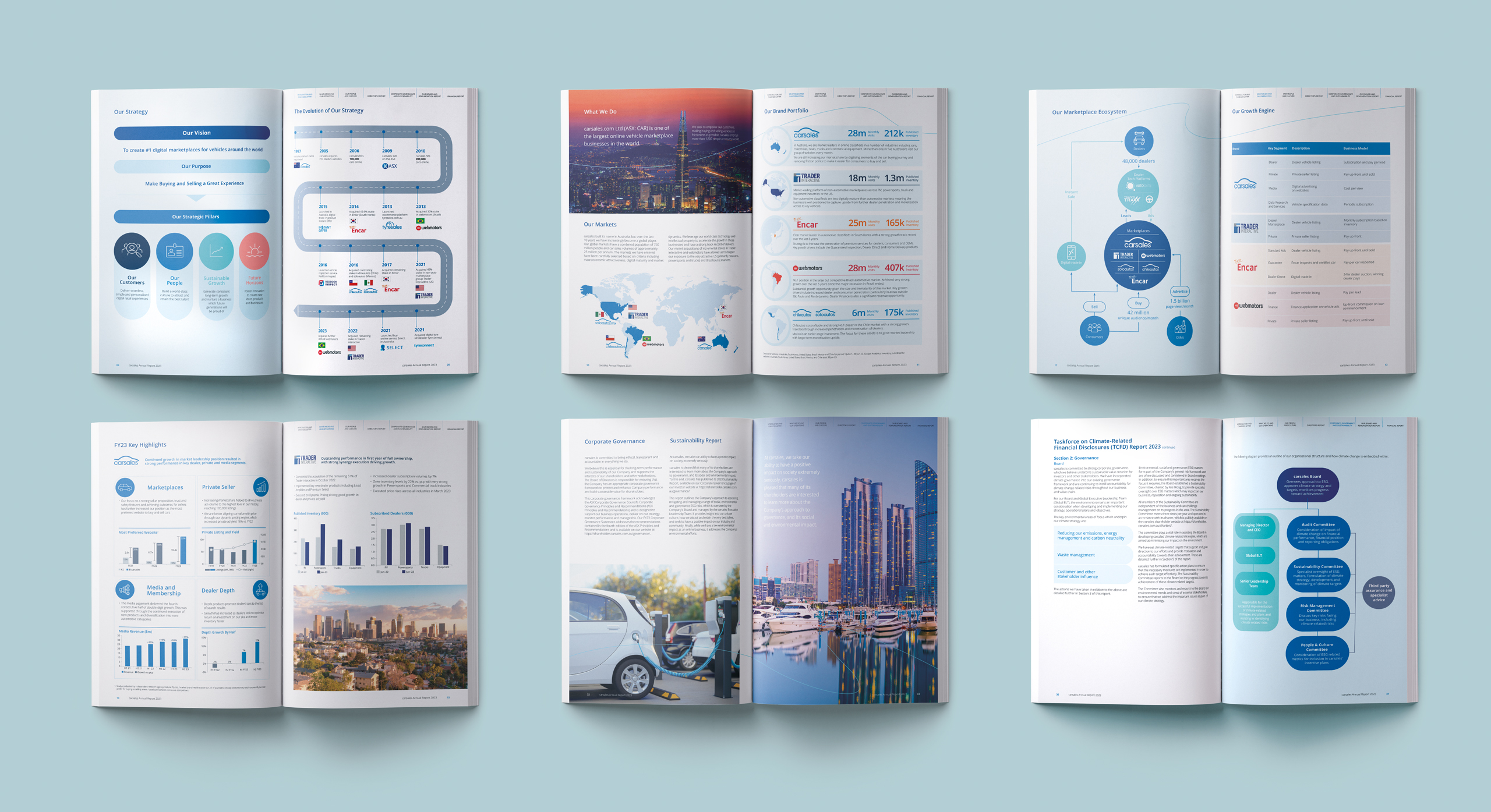 Carsales Annual Report 2023 page design By MDM design.