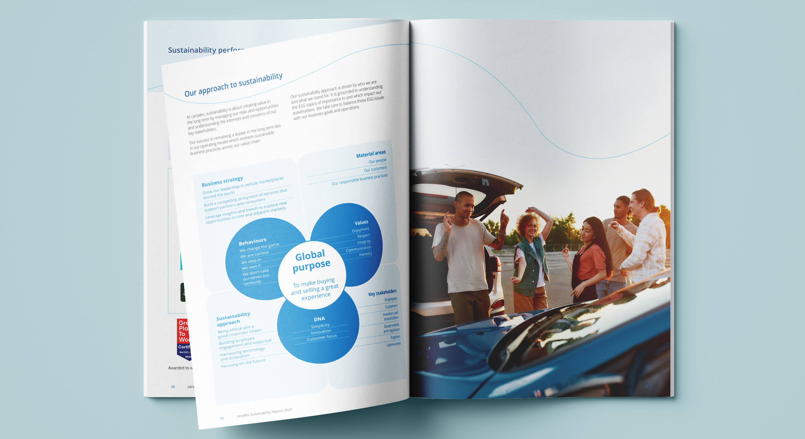 Carsales Annual Report 2023 sustainability report By MDM design.