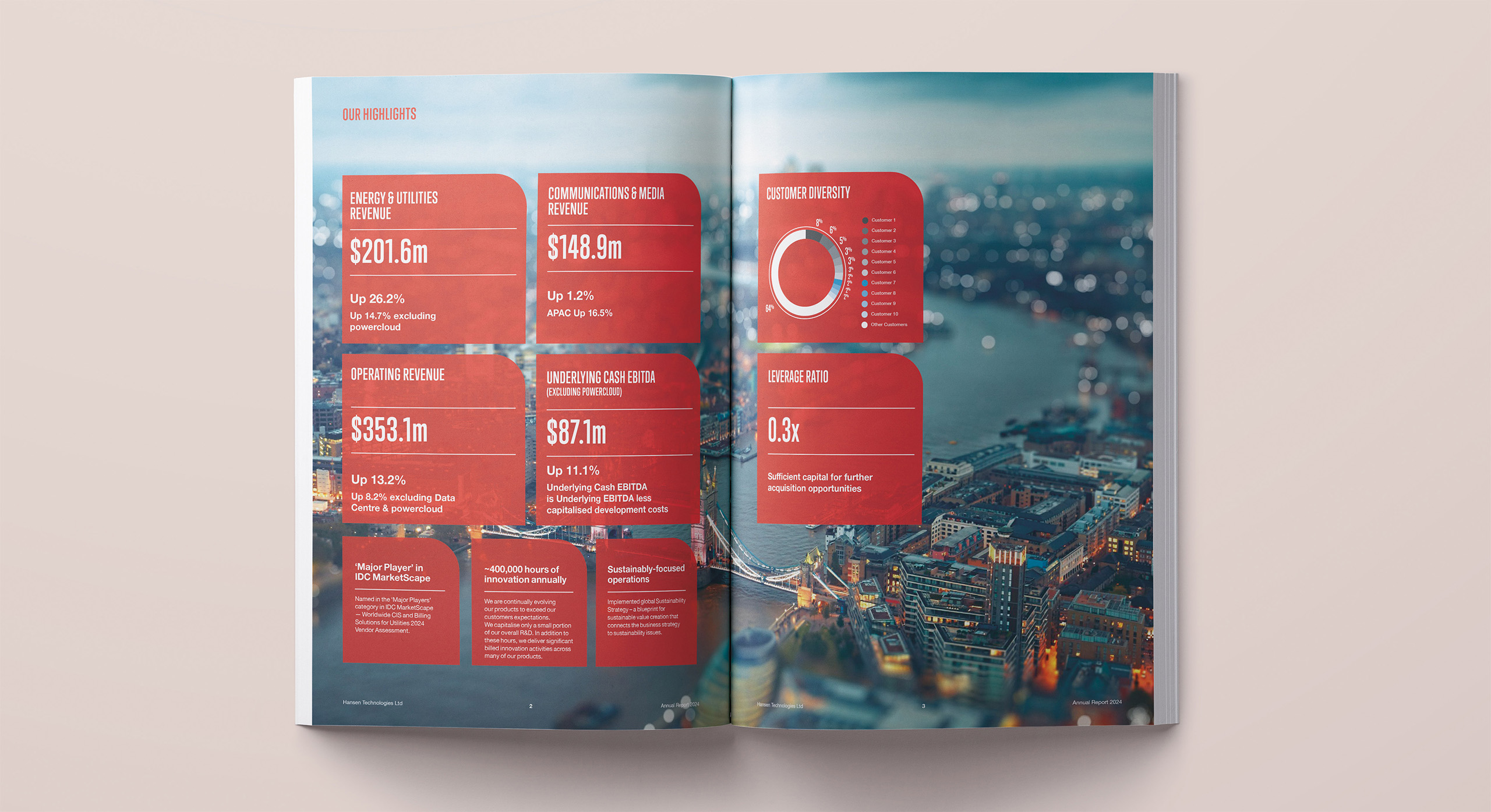 Hanson annual report 2025 highlights MDM design.