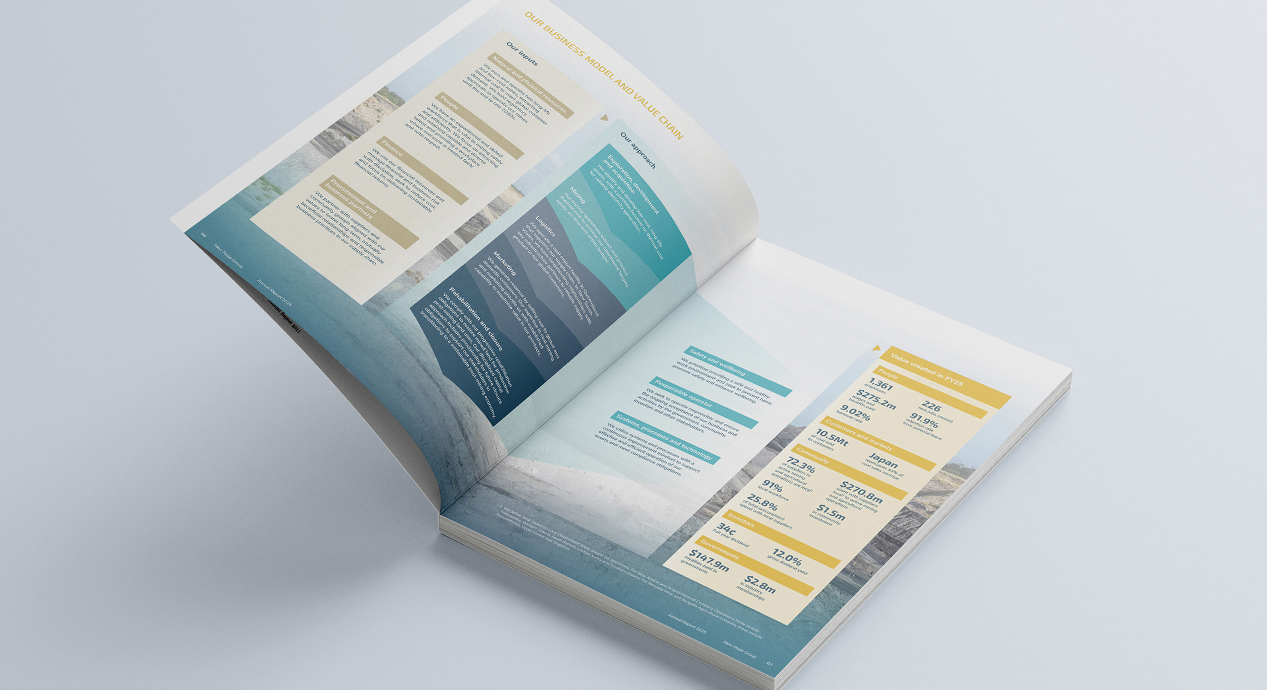 New Hope Group Annual report 2025 infographics by MDM design.