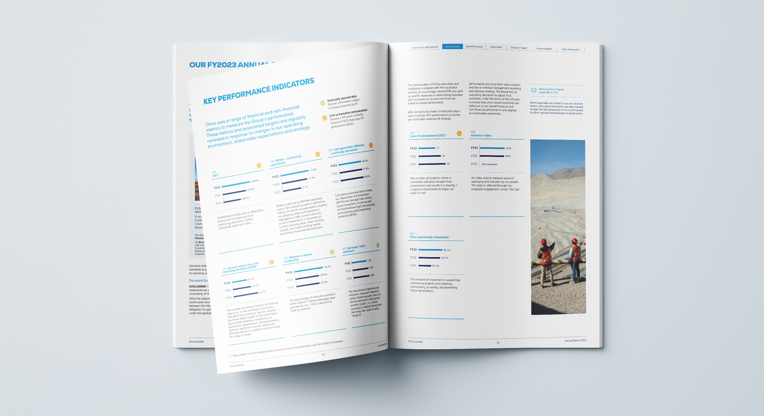 Orica Annual report 2023 chart design by MDM design.