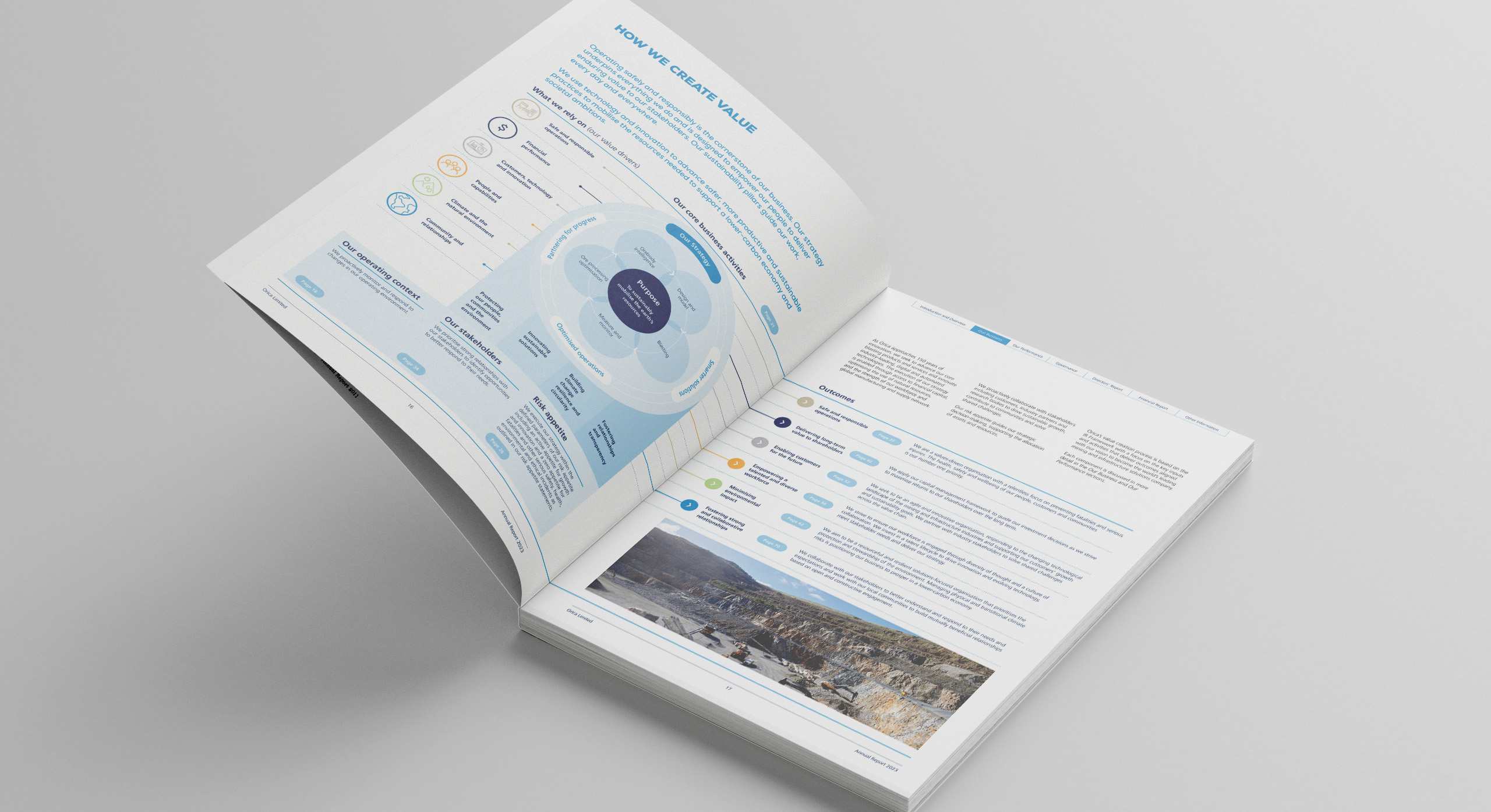 Orica Annual report 2023 infographics by MDM design.