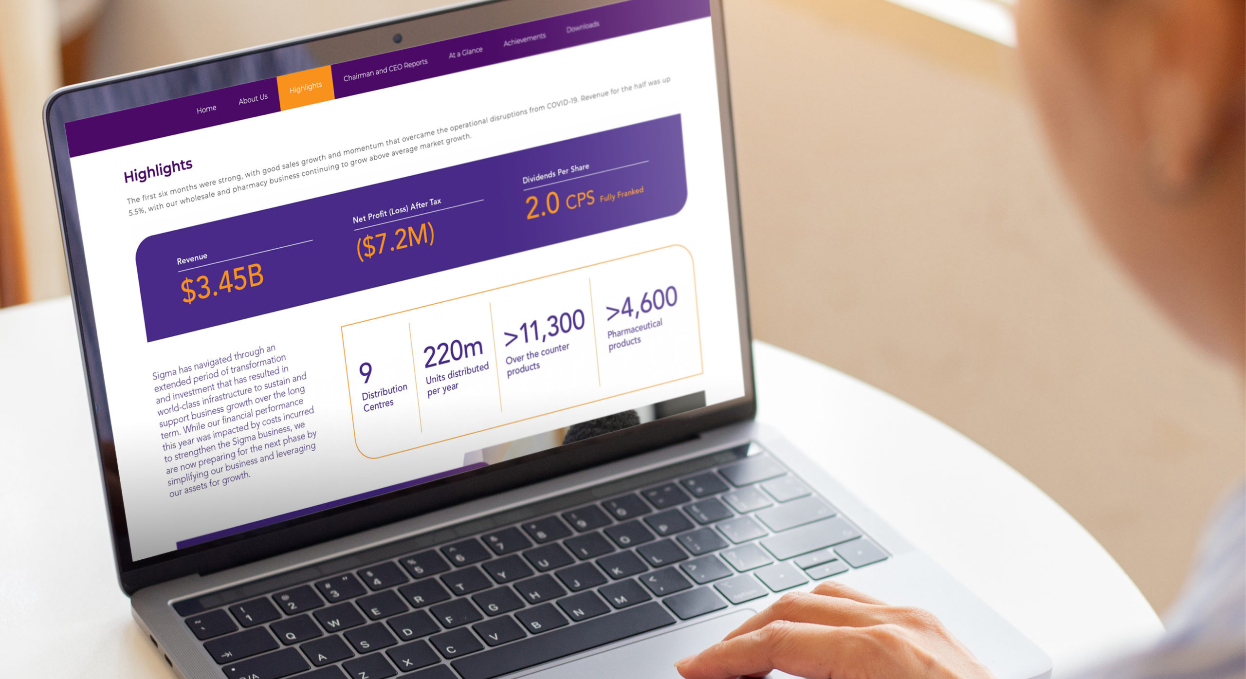 Sigma Healthcare Annual report 2022 highlights by MDM Design.