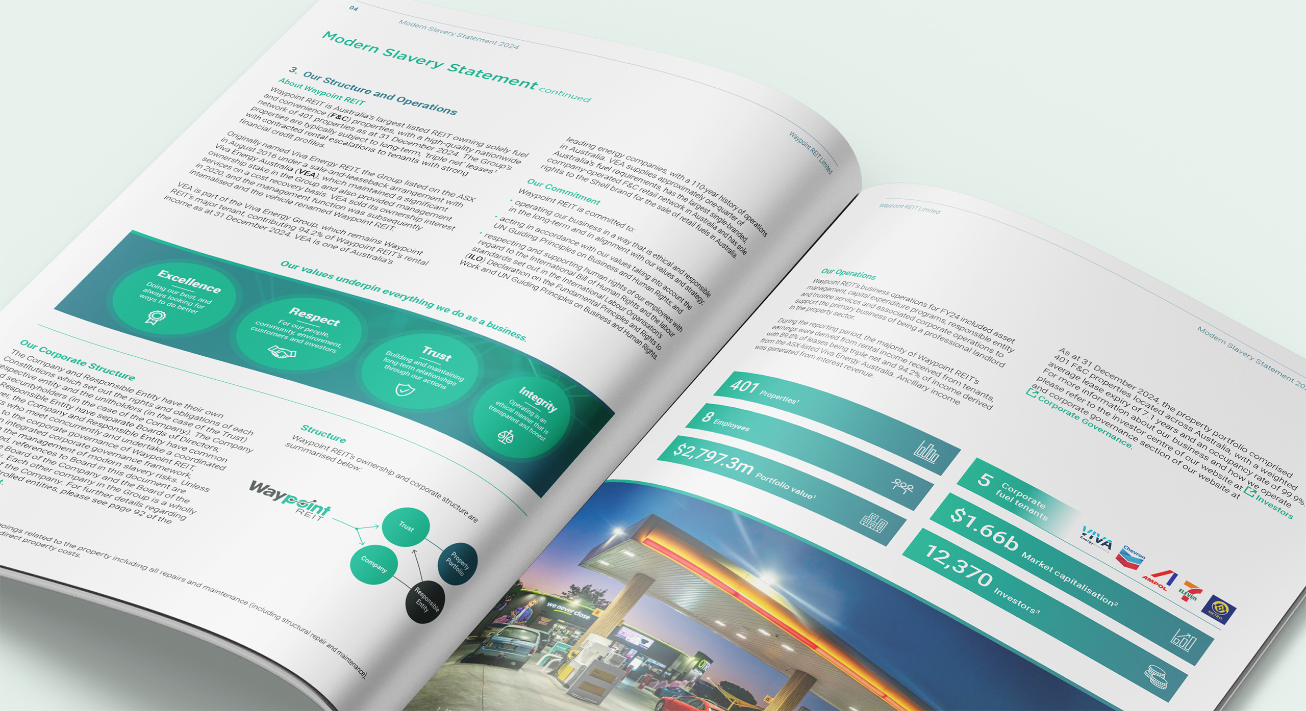 Waypoint REIT annual report 2025 infographics MDM design.